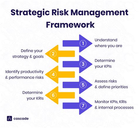 Overview of Web Risk .
